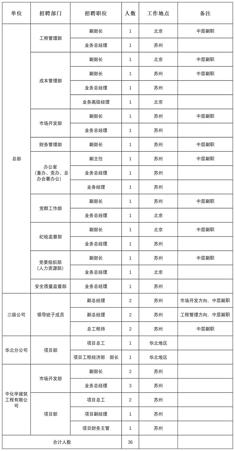 1678451079777307.jpg 招聘岗位编制(1).jpg